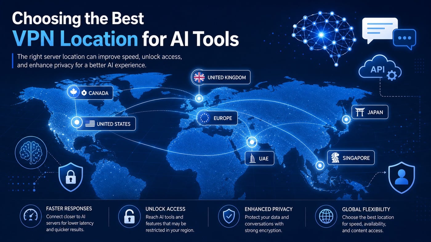 Best VPN locations for AI tools shown as global server regions
